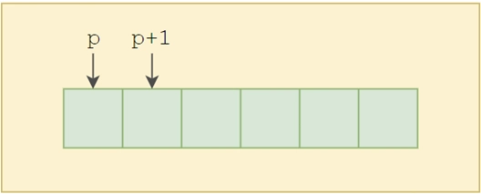 C 数组指针效果图 1