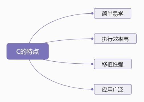 C语言的特点