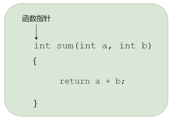 C 函数指针的语法