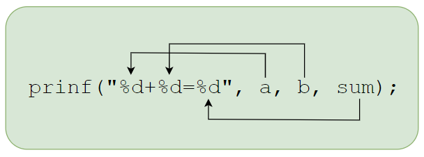 C 输出多个变量