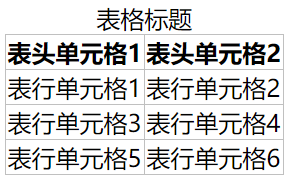 CSS 合并表格边框
