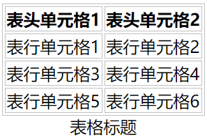 CSS 定义表格标题位置
