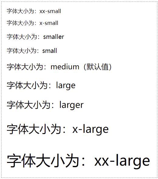 CSS 字体大小取值为 “关键字”
