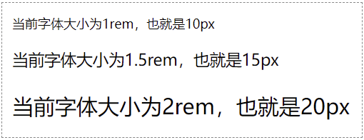 使用 rem 作为 font-size 单位