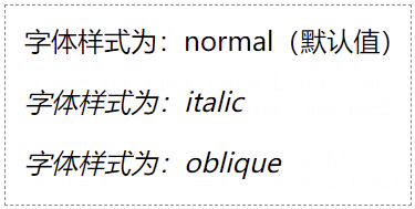 CSS 字体斜体效果