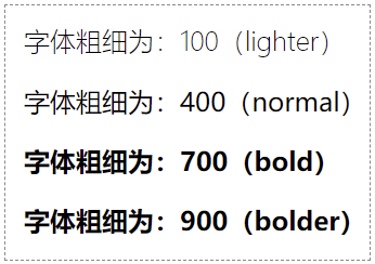CSS font-weight 取值为数值