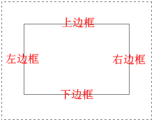 四个方向的边框 1