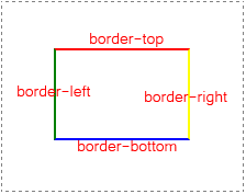 四个方向的边框 2
