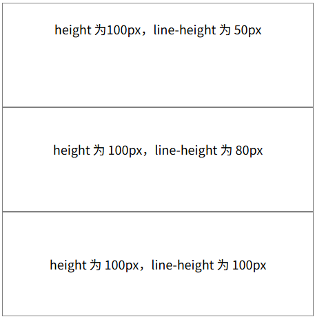 行高(line-height)的使用技巧