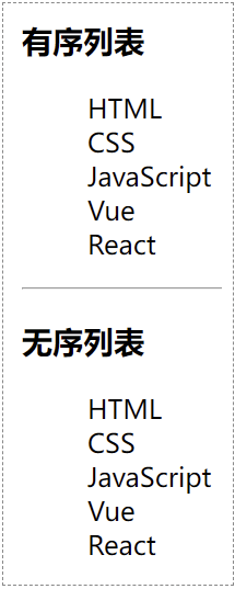 CSS 去除列表项符号