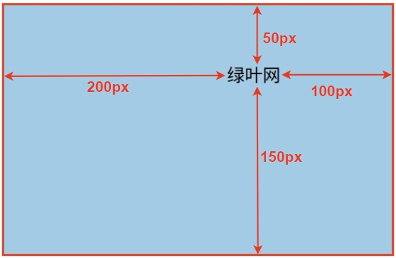 padding 的局部样式