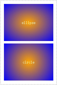 CSS 径向渐变的 shape 参数