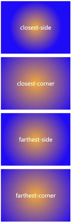 CSS 径向渐变的 size 参数