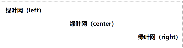 text-align 作用于 “inline元素”
