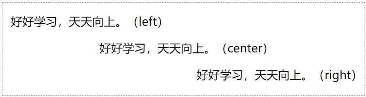 text-align 作用于 “文本”