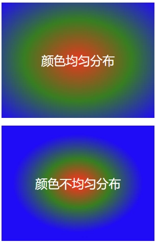 不均匀分布的 CSS 径向渐变