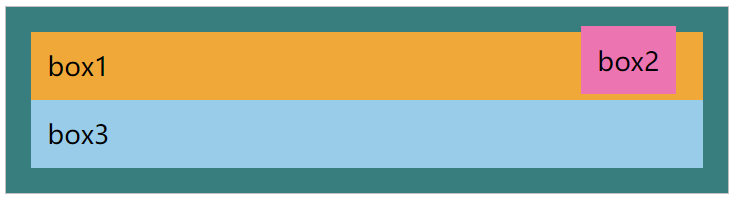 加入 CSS 绝对定位