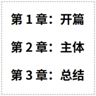 counter() 实现基本计数器