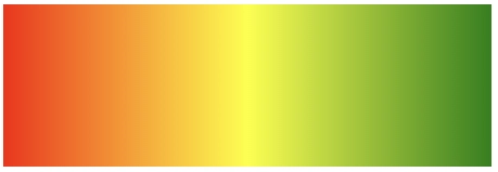 linear-gradient() 使用多个颜色停止点