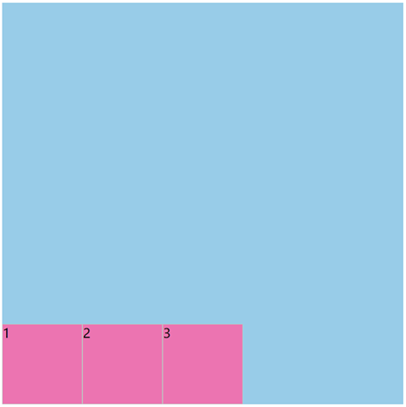 align-content: flex-end;