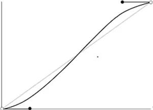 animation-timing-function:ease-in-out