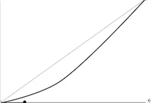 animation-timing-function:ease-in