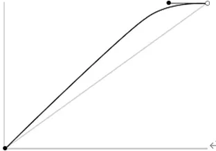 animation-timing-function:ease-out