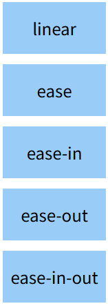 animation-timing-function 示例