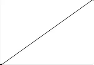 animation-timing-function:linear