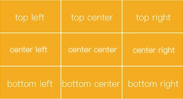 background-position 关键字取值