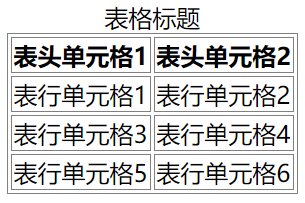 去除 border-collapse: collapse; 的效果