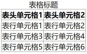 border-collapse 示例