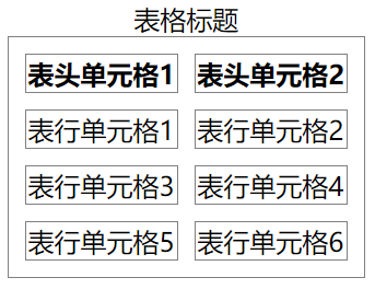 border-spacing 基本用法