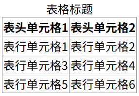 border-spacing 只在 border-collapse: separate; 时有效