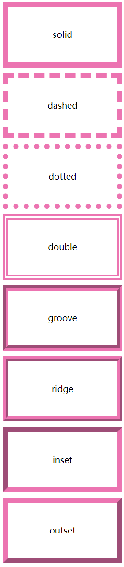 border-style 基本用法