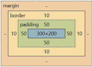 box-sizing: content-box; 控制台的效果