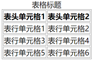 去除 caption-side: bottom; 的效果