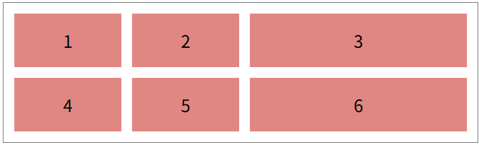 使用 display: grid; 创建网格布局