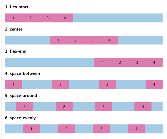 justify-content 示例