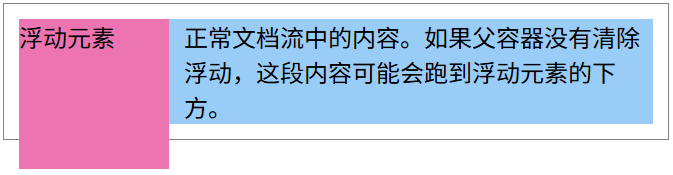 去除 overflow: hidden; 的效果