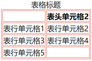 去除 empty-cells: hide; 的效果