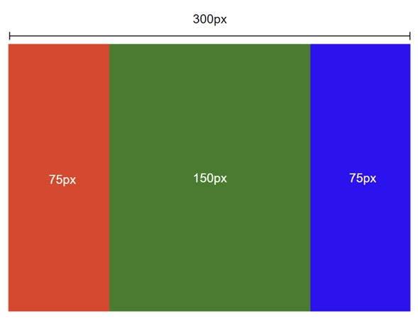 弹性盒子的宽度设置为300px的效果