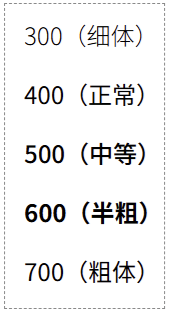 font-weight取值为数值