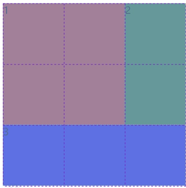grid-area取值为具名区域