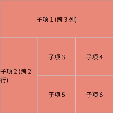 grid-area使用 span 关键字