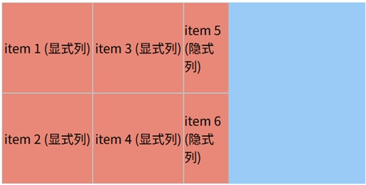 grid-auto-columns 定义固定宽度的隐式列