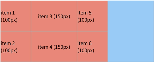 grid-auto-columns 循环定义隐式列尺寸