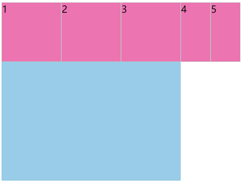 grid-auto-flow: column;会生成一个“列隐式网格”