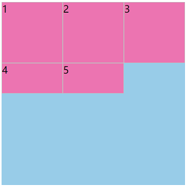 grid-auto-flow: row;会生成一个“行隐式网格”