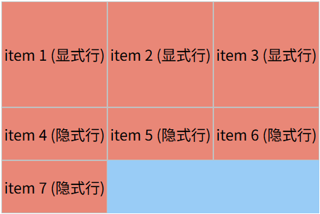 grid-auto-rows 基本用法